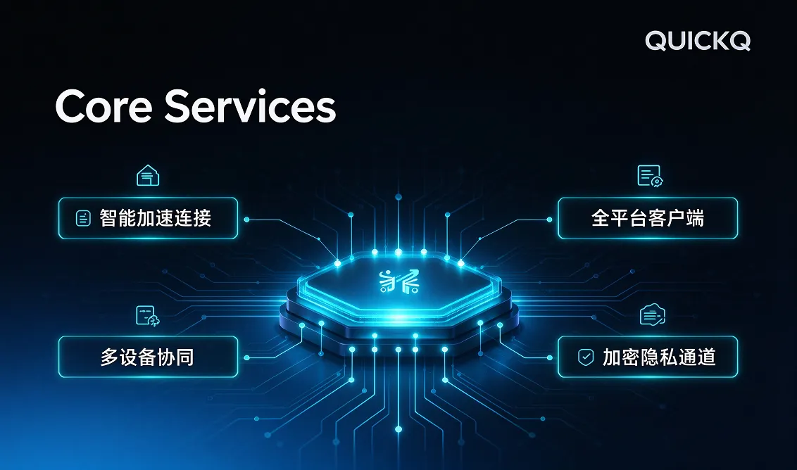 QuickQ 核心服务示意
